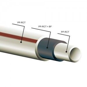 Ekoplastik (Wavin). Труба Basalt 20 (100)